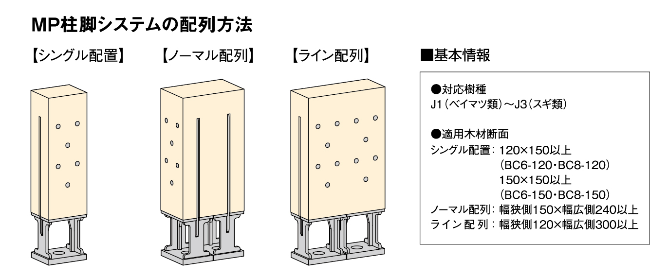 電柱積載用架台 | レンタル | 軌陸車テック株式会社